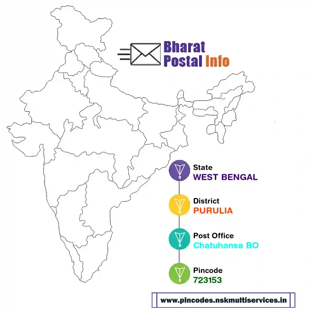 west bengal-purulia-chatuhansa bo-723153